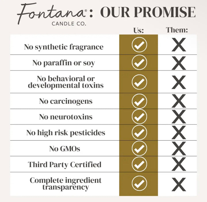 Fontana Wax Melt Collection